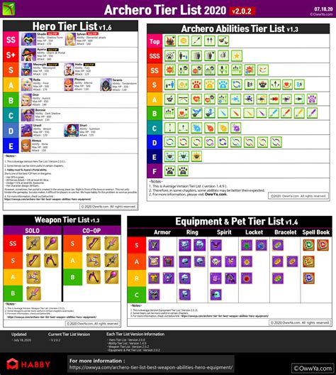 archero tier list